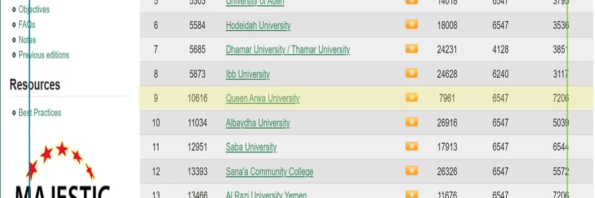 تصنيف-_ويبوماتريكس-العالمي_-في-عامه-العشرين-جامعة-الملكة-اروى