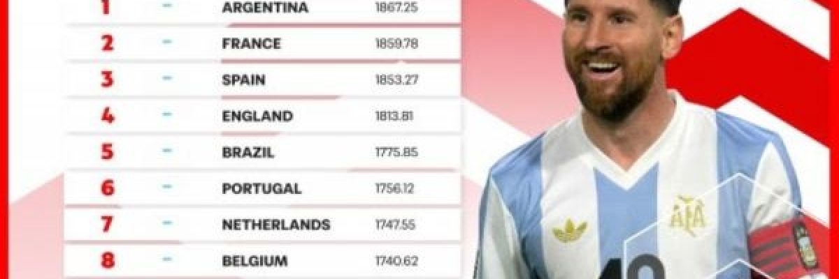 تصنيف-الفيفا-للمنتخبات.-لا-تغيير-في-العشرة-المراكز-الاولى