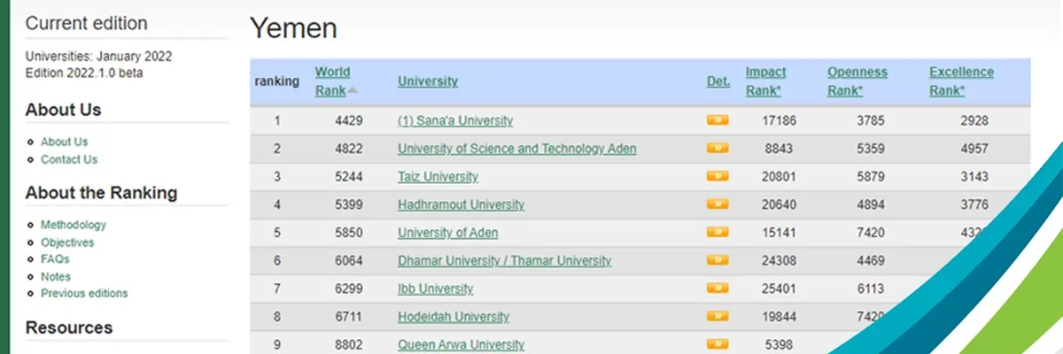 جامعة-الملكة-اروى-تحصل-على-الترتيب-الثاني-على-مستوى-الجامعات-اليمنية-الخاصة