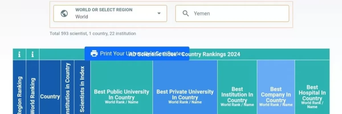 جامعة-الملكة-اروى-في-التصنيف-الدولي-للعلماء-والباحثين-AD-Scientific-Index-اصدار-2024