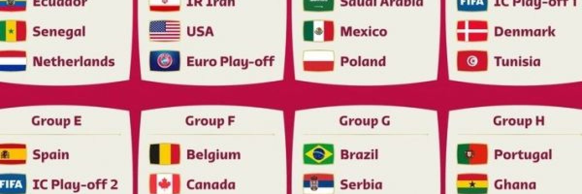 قرعة-كاس-العالم-2022.-قطر-تصطدم-بهولندا-وايران-تواجه-امريكا