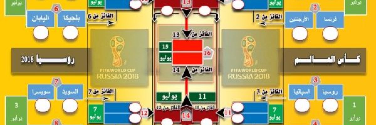 كاس-العالم.-انفوجرافكس-يفصل-المراحل-المتبقية-من-المنافسات-مع-الجدول-والتاريخ-خاص_-يمن-شباب-نت
